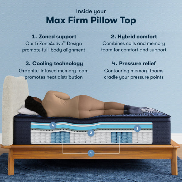 Perfect Sleeper X™ Max Firm Pillow Top